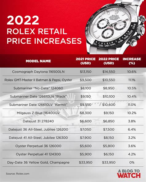 Rolex watches pictures and prices